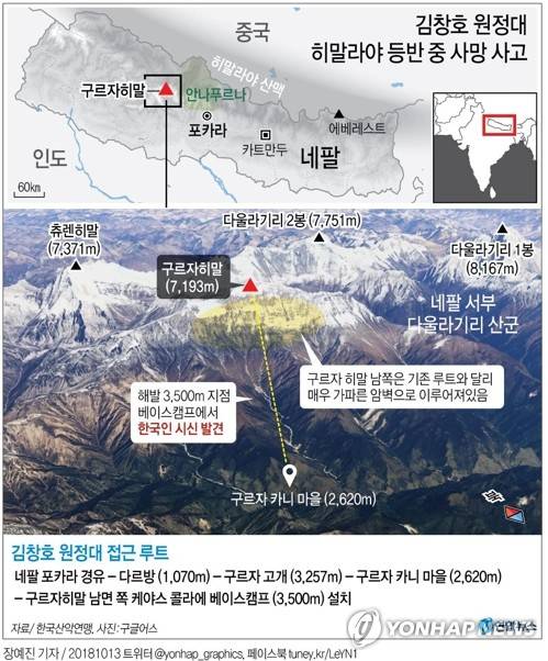 [그래픽] 김창호 원정대, 히말라야 등반 중 사망 사고