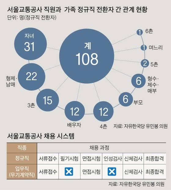 [그래픽=김주원 기자 zoom@joongang.co.kr]