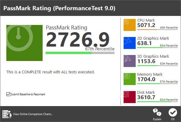 PassMark PerformanceTest 구동 결과