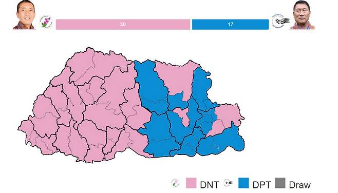 18일 치러진 부탄 총선 결선투표 결과. 그래픽 출처 쿠엔셀