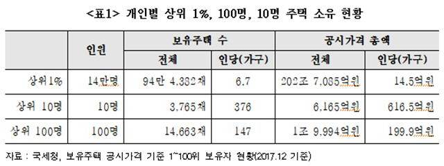 ▲ 지난 10일 오전 서울 광화문 광장에서 열린 부동산 불평등 해소를 위한 '보유세 강화 시민행동 출범 기자회견'에서 회원들이 구호를 외치고 있다. ⓒ연합뉴스
