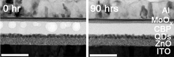 QLED 사용 초기(왼쪽)과 90시간 사용 뒤. CBP라고 적힌 층의 구조가 변했다. 홀을 수송하는 층이다. -사진 제공 ACS NANO