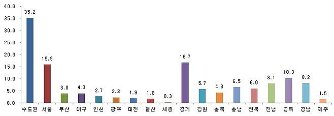 국토교통부 제공© News1