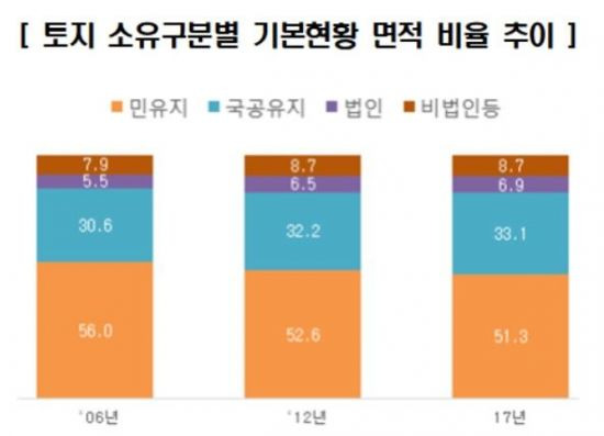 ▲자료: 국토교통부