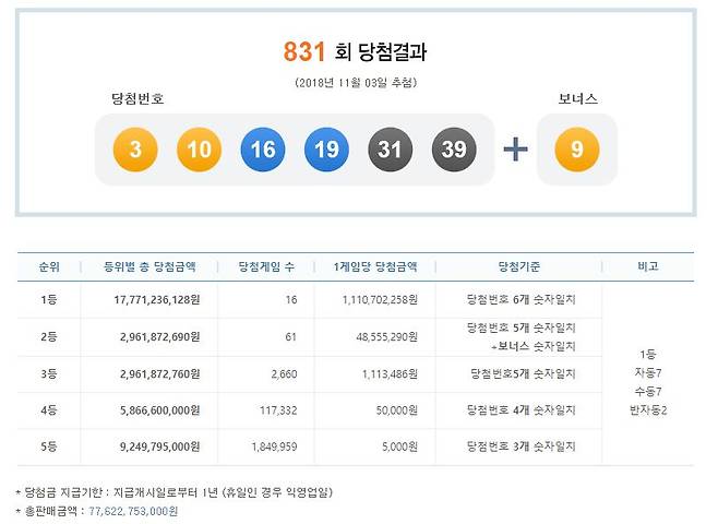 /사진=나눔로또