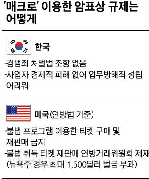 [저작권 한국일보]매크로 이용한 암표상 규제는. 박구원 기자