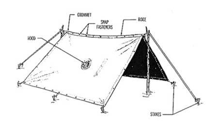 ④ 설명도에서처럼 지지대나 현지에서 구한 나뭇가지 등으로 연결한 판초 우의를 세우면 텐트가 된다. 설명도는 제2차 세계대전기의 것이다.