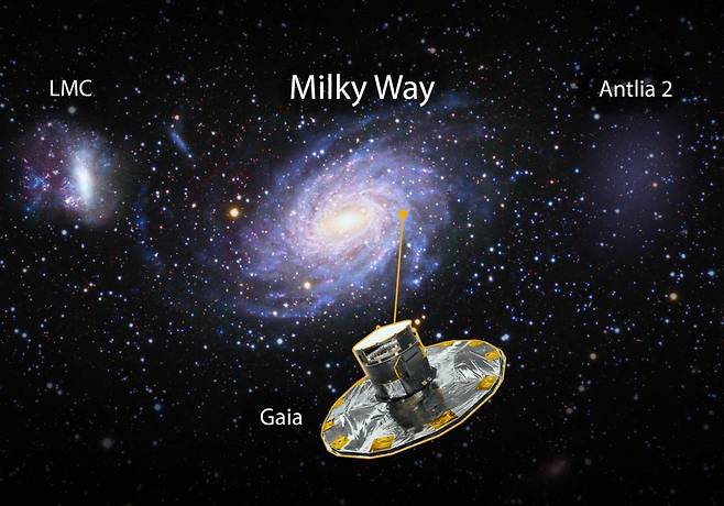 가이아 위성을 통해 알아낸 ‘유령 은하’ 안틀리아 2(오른쪽부터 순서대로)와 우리은하, 대마젤란은하의 크기 비교 모습.(사진=바실리 벨로쿠로프, 앨리슨 스미스 등)