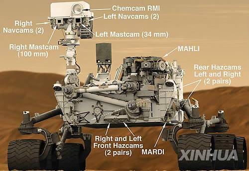 큐리오티시 곳곳에 장착된 카메라 [신화=연합뉴스]