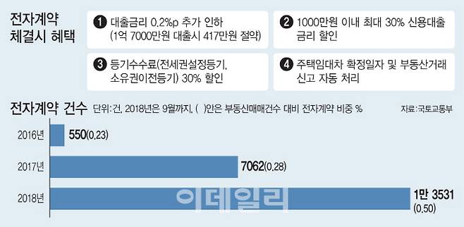 [그래픽=이데일리 이동훈 기자]