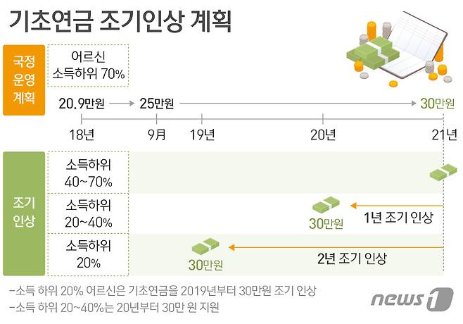 © News1 DB