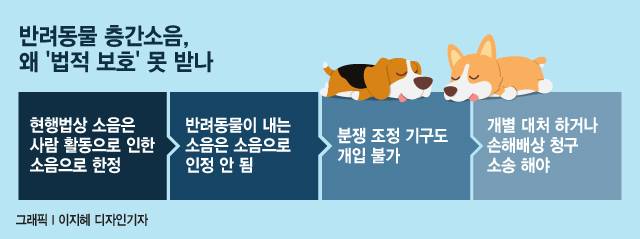 /그래픽=이지혜 디자인기자