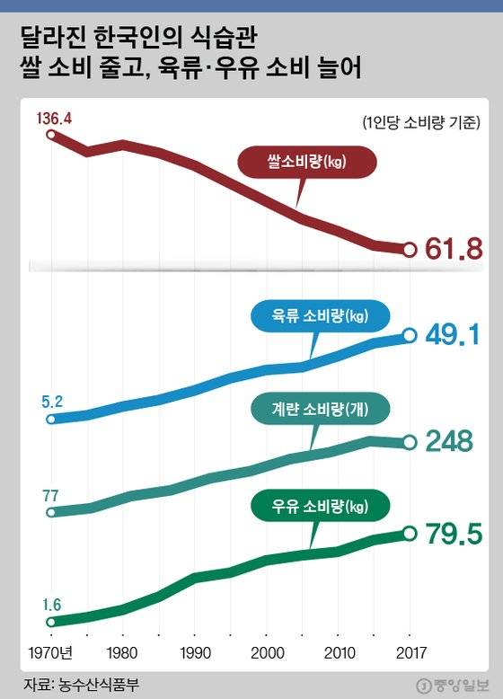 그래픽=김경진 기자 capkim@joongang.co.kr