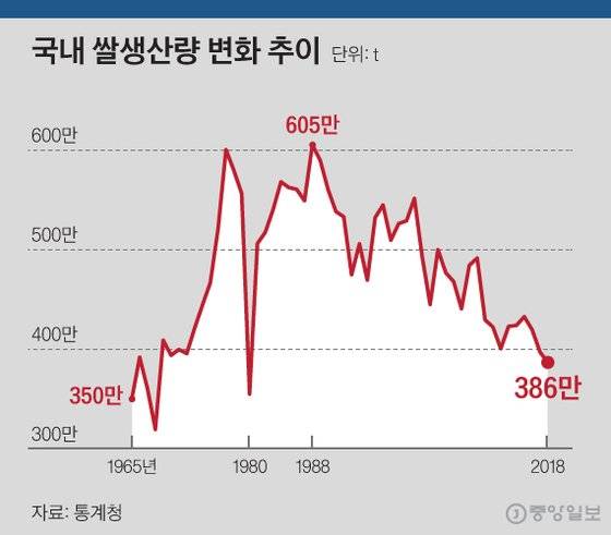 그래픽=김현서 kim.hyeonseo12@joongang.co.kr