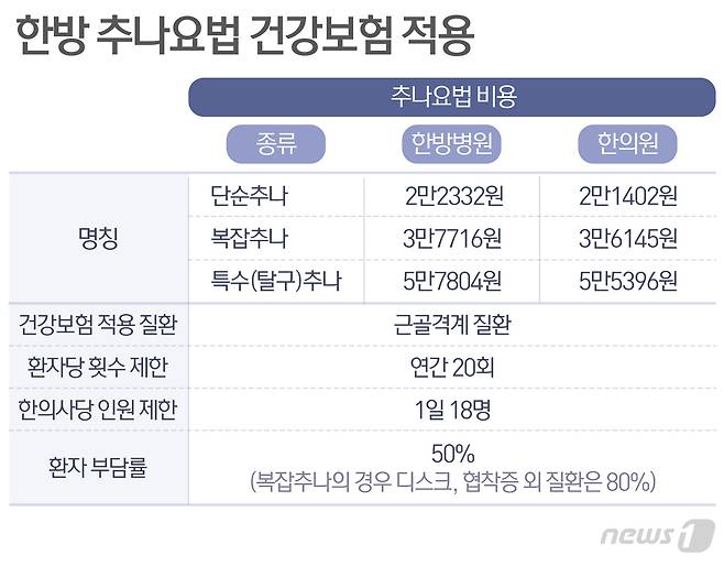 © News1 최수아 디자이너