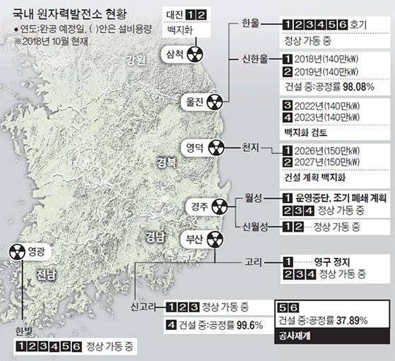 국내 원자력 발전소 현황. [중앙포토]