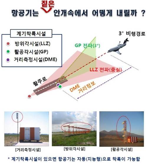 국토교통부 제공