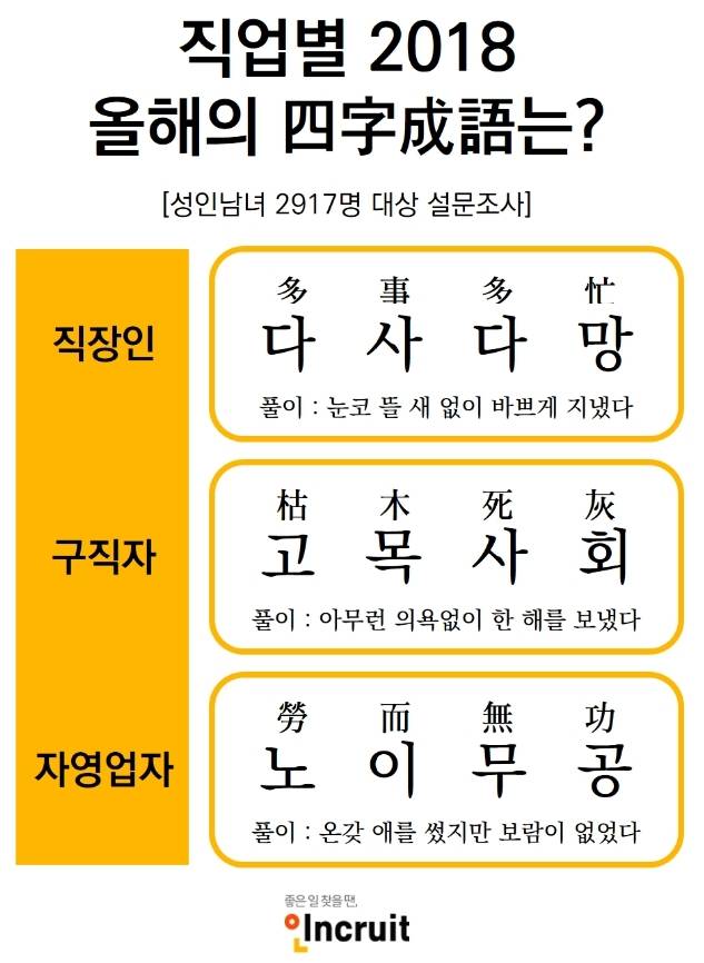 /사진제공=인크루트