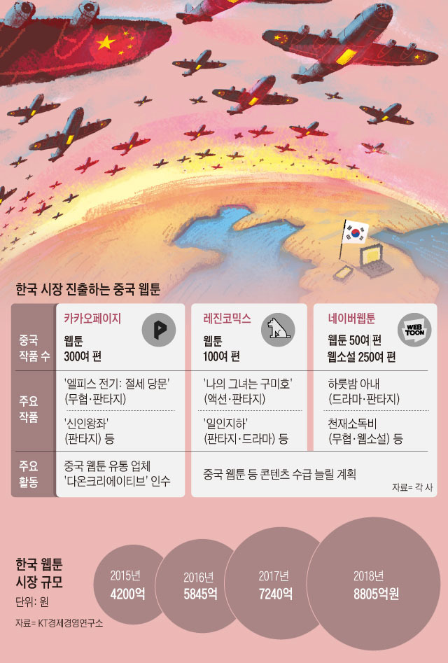 언론사뷰