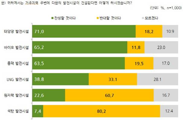 (자료=한국태양광산업협회)