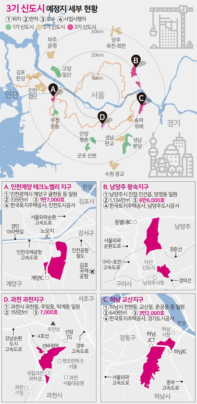 [저작권 한국일보]  3기 신도시 예정지 세부현황 _송정근 기자/2018-12-19(한국일보)