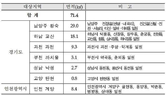 토지거래허가구역 지정 지역. /자료제공=국토교통부