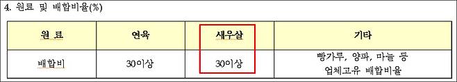 국방전자조달시스템에 공개된 해군 A부대의 새우패티 사양서. 새우살을 30% 이상 배합하라고 규정돼 있다. 이 부대는 지난해부터 올해 8월까지 이 사양서를 사용했다. 국방전자조달시스템/서울신문 DB