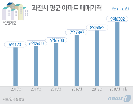 © News1 김일환 디자이너