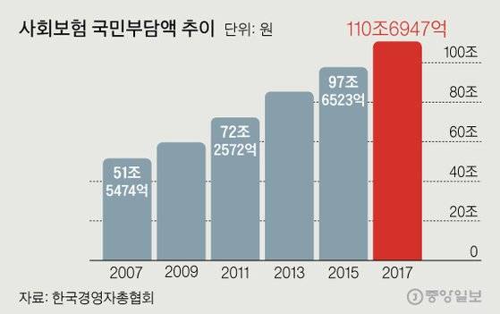 그래픽=차준홍 기자 cha.junhong@joongang.co.kr