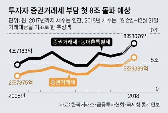 [그래픽=김영옥 기자 yesok@joongang.co.kr]