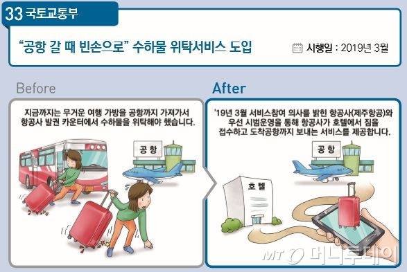 사진=국토교통부