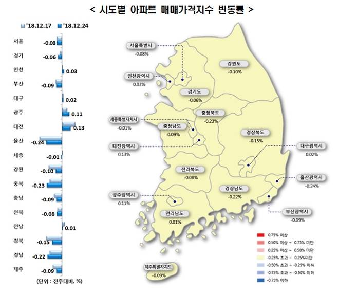 (자료제공=감정원)© News1