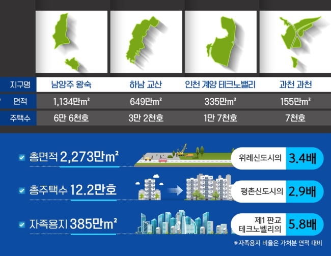 대규모 택지 조성 방안. [자료제공=국토부]