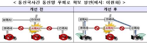 [과학기술정보통신부 제공]