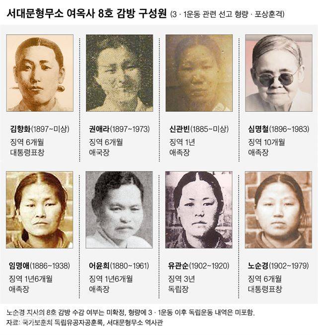 [저작권 한국일보]그래픽 신동준 기자