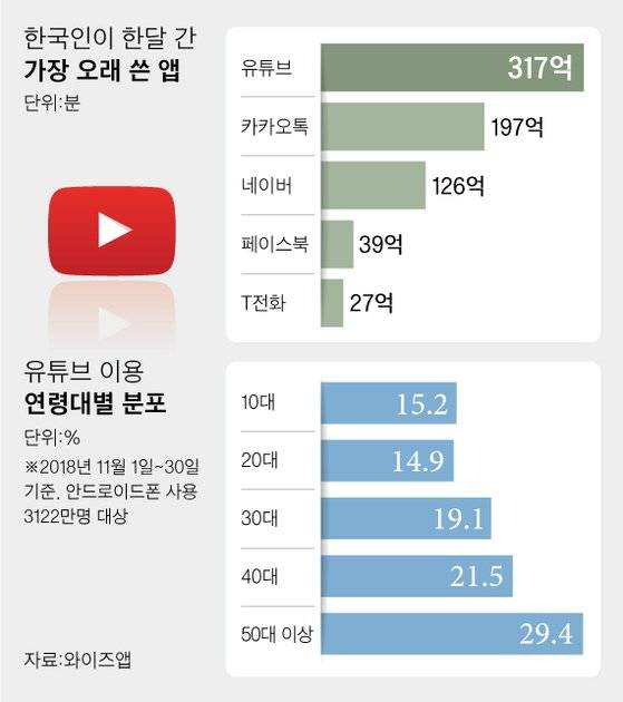 [그래픽=차준홍 기자 cha.junhong@joongang.co.kr]