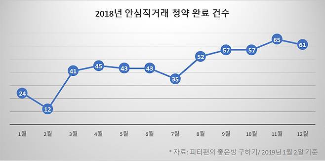[자료 = 피터팬]