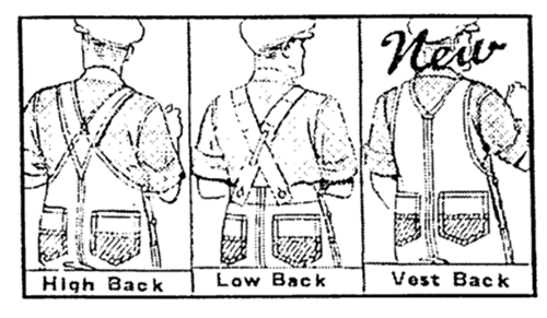 결속 형태에 따른 멜빵 구분 /출처="Illustrations of Bib Overall Back styles(1936)"