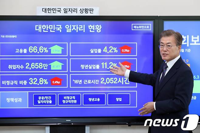 문재인 대통령이 대통령 집수실에 설치한 일자리 상황판 모니터를 보며 현황을 직접 설명하고 있다.(청와대)/뉴스1© News1