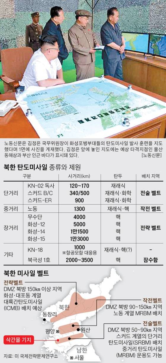 북한 탄도미사일 종류와 제원, 북한 미사일 벨트 그래픽 이미지. [자료제공=미 전략국제문제연구소]
