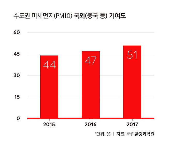 *그래픽=한지영 디자이너