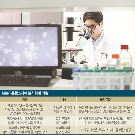 셀트리온헬스케어의 분식회계 의혹이 바이오 업계를 달구고 있다. 최근 테마섹과의 계약 내용이 알려지면서 논란이 확산되는 모양새다.