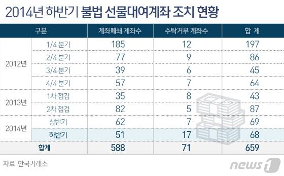 © News1 김일환 디자이너