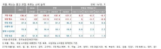 한국농촌경제연구원