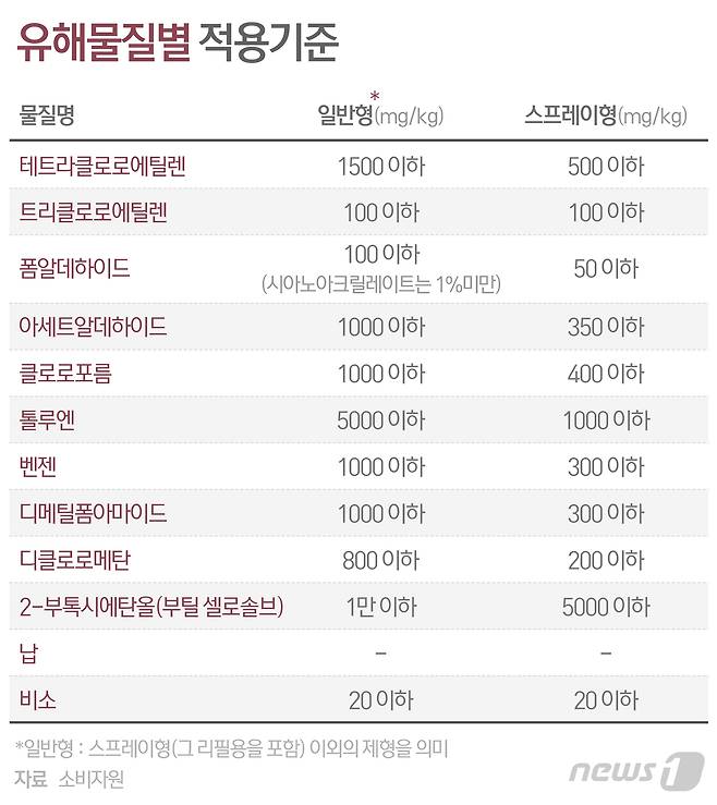 © News1 최수아 디자이너