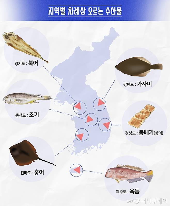 지역별 제수용 생선 비교/이미지=유연수 디자이너