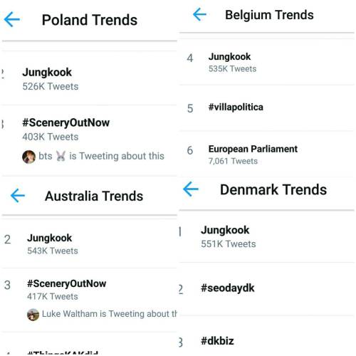 각국 실시간 트렌드 순위 모음