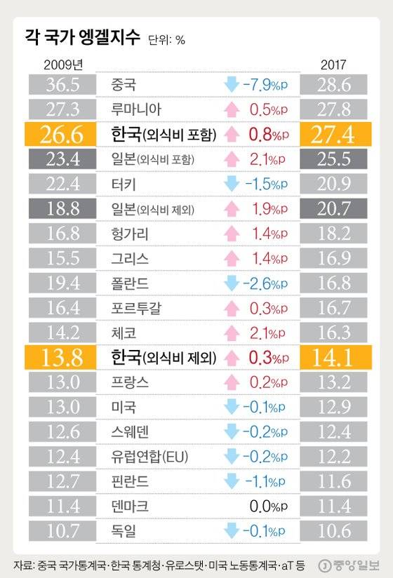 그래픽=심정보 shim.jeongbo@joongang.co.kr