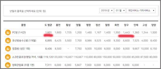 강원물가정보망 캡처