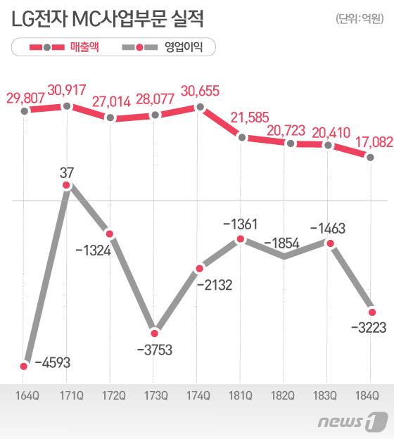 © News1 김일환 디자이너